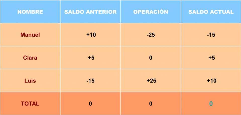 Haga doble click para modificar la configuración de imágenes