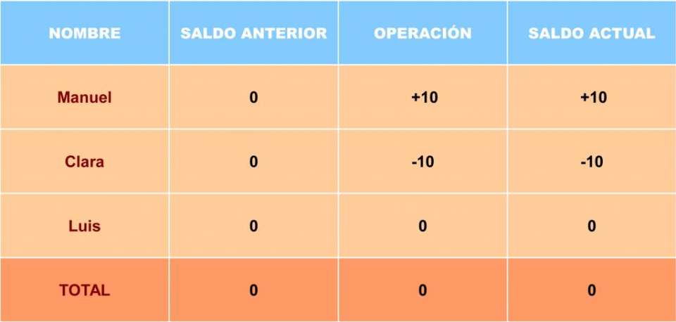 Haga doble click para modificar la configuración de imágenes
