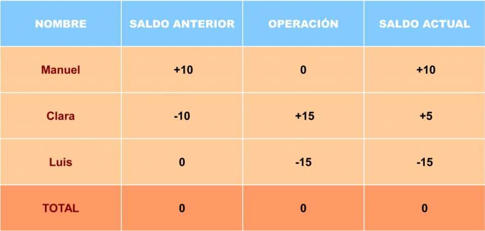Haga doble click para modificar la configuración de imágenes